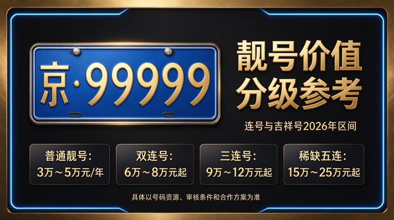 2026北京指标租赁背景图